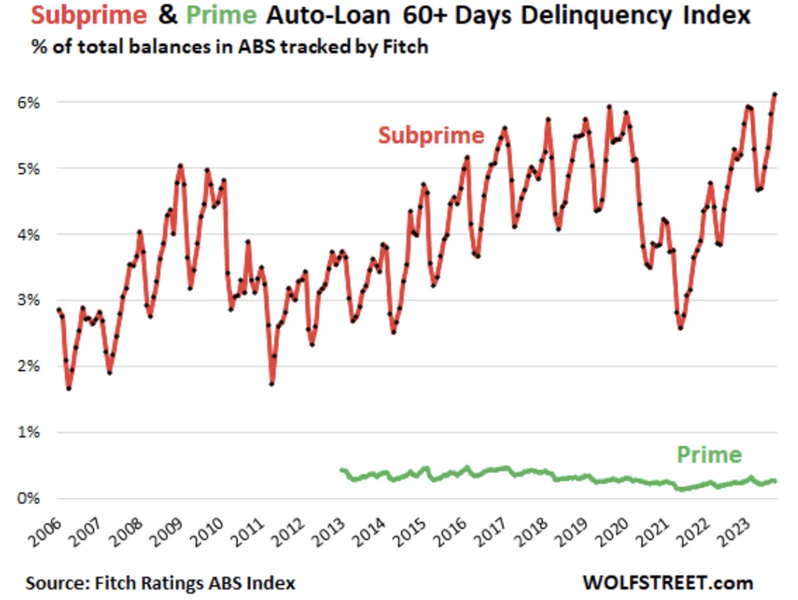 How Telematics Technology Revolutionizes Car Loan Management