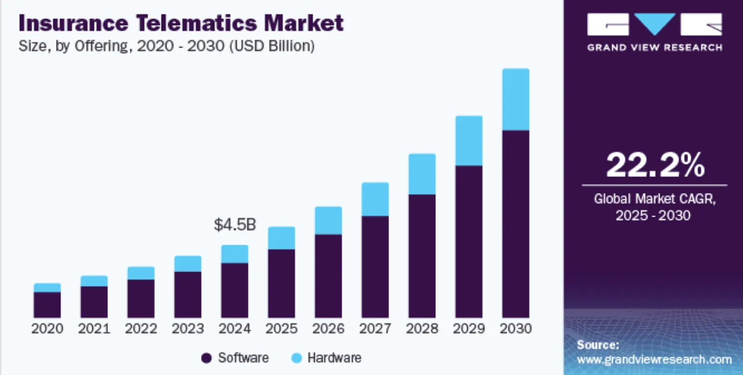 How Telematics Is Transforming The Insurance Industry